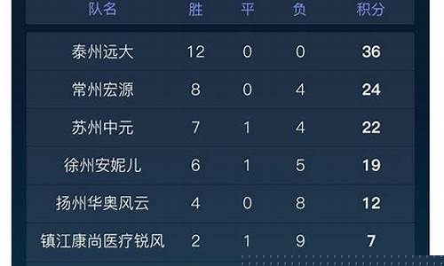 中冠联赛南区积分榜-中冠联赛2021积分榜
