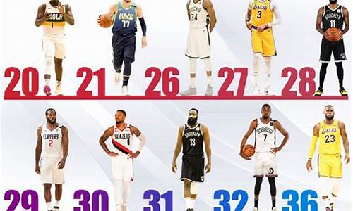 nba季后赛首轮360-nba季后赛首轮:去年东西决续集