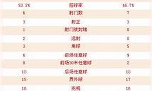 2021年中国超级足球联赛-中国足球超级联赛排行榜
