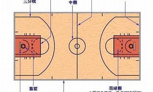 篮球端线抢发球踏线-篮球端线球的战术配合