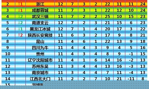 中甲联赛15轮积分榜-中甲联赛15轮积分榜排名