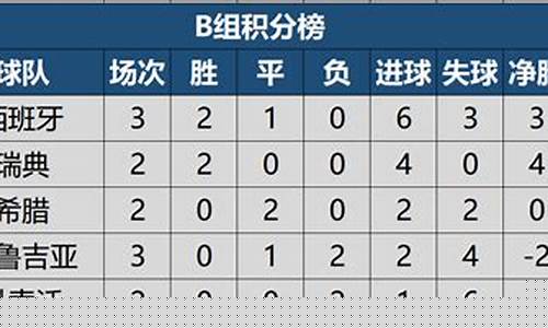 德国业余联赛积分榜-德国甲级业余联赛