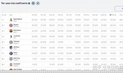 欧冠奖金是谁出的啊-欧冠奖金是谁出的
