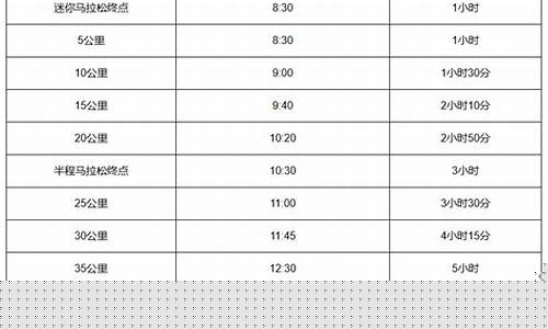 奥运会马拉松比赛日期-奥运会马拉松关门时间表