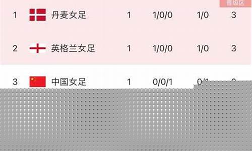 挪威足球超级联赛积分榜2020.2021主场积分榜-挪威超级联赛积分榜新浪