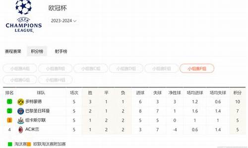 欧冠积分榜净胜球是什么-欧冠积分榜净胜球