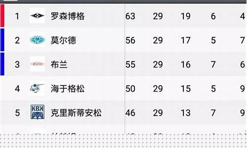 挪超积分榜2019-2020-挪超超级联赛积分榜
