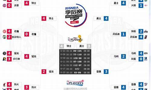 nba16年季后赛名单-nba16年季后赛对阵