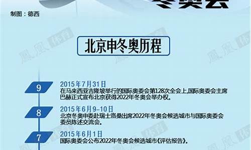 北京奥运会举办费用-北京奥运会举办费用