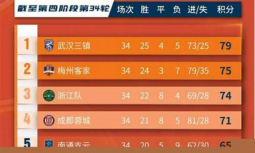 大连一方中甲联赛排名-中甲联赛2021大连赛区