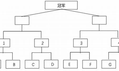 三人篮球赛赛制安排-三人篮球赛赛制安排方案