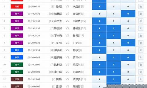 传统足彩14场对阵赛果-足彩14场最新对阵表推荐