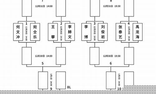 4个队淘汰对阵表-4个队淘汰对阵表最新